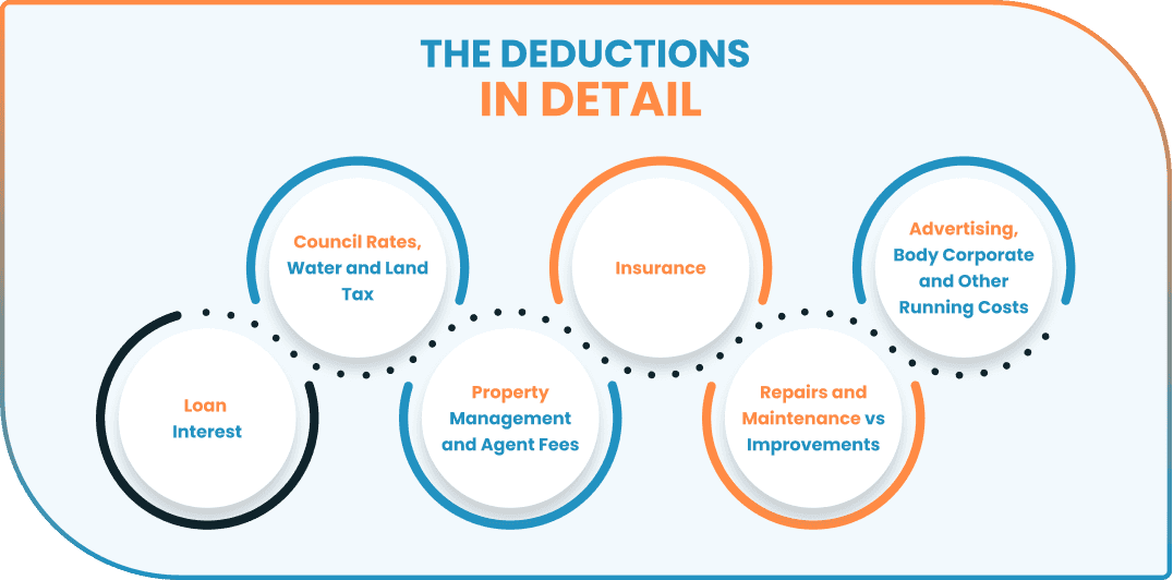 investment-property-tax-deductions-blog-image-1