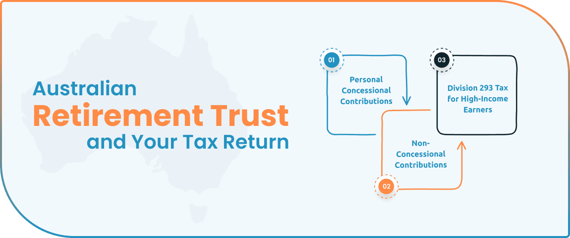 a-complete-guide-to-the-australian-retirement-trust-blog-image-1