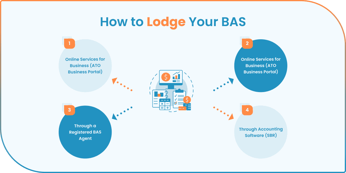 business-activity-statement-guide-blog-image-3