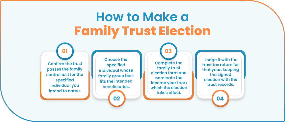 family-trust-elections-blog-image-1