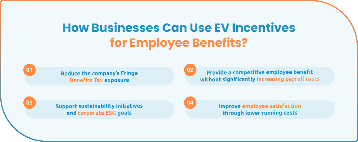 ev-fbt-exemption-guide-australia-blog--image-2