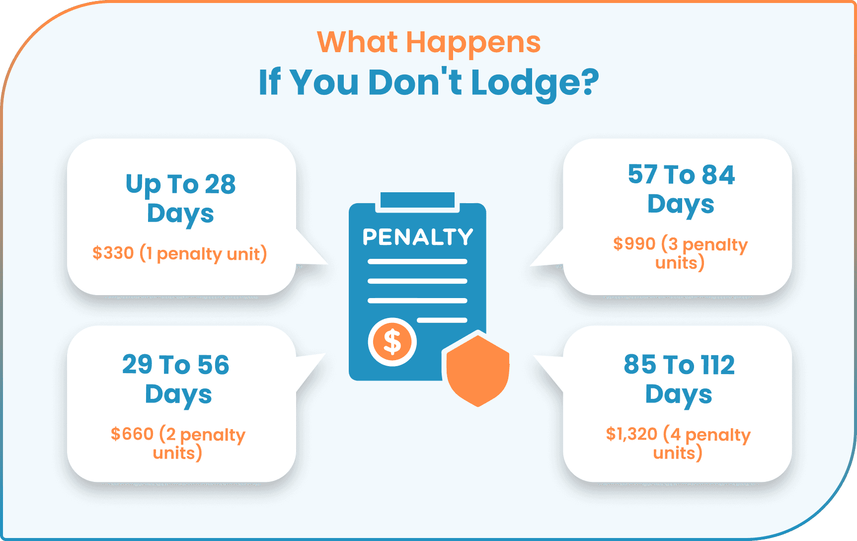 do-i-need-to-lodge-a-tax-return-blog-image-1