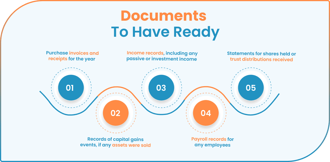 how-to-lodge-an-income-tax-return-for-business-in-australia-image-1