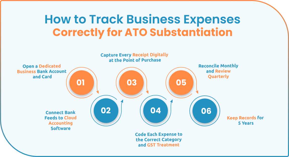 business-expense-tracking-tips-blog-image-1