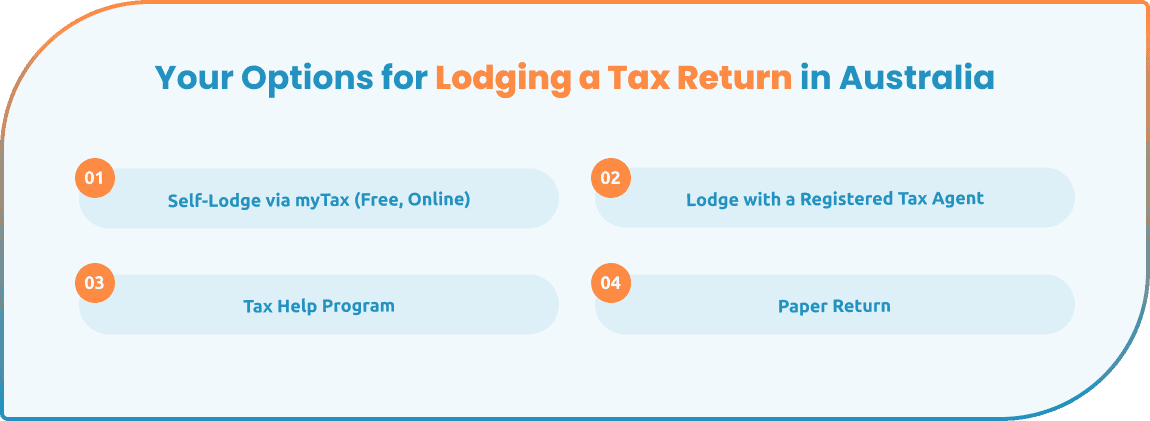a-step-by-step-guide-to-filing-your-tax-returns-in-australia-blog-image-1