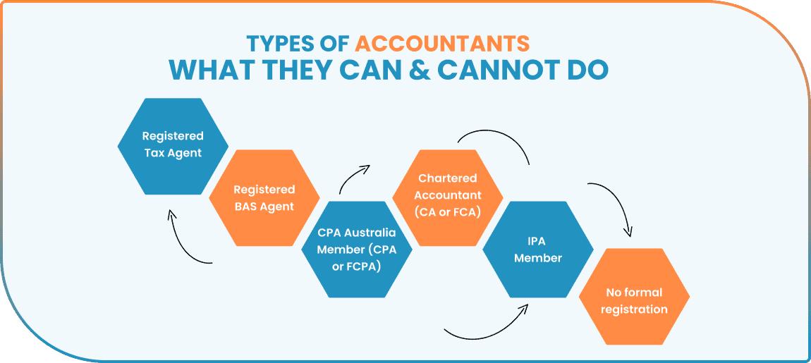 how-to-choose-a-tax-accountant-blog-image-1