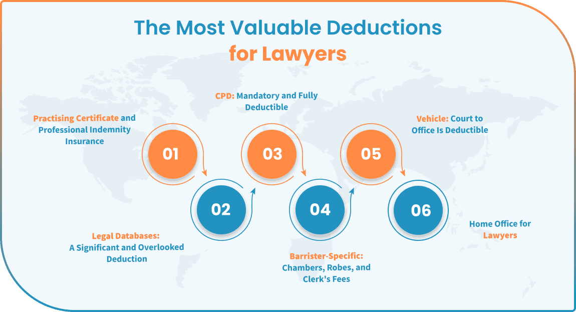 tax-deductions-for-lawyers-blog-image-1