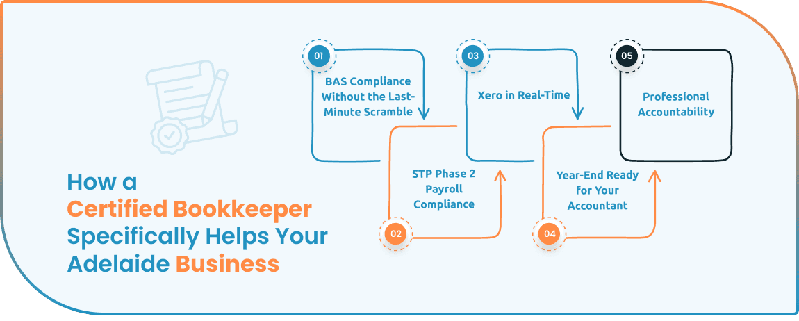 how-can-a-certified-bookkeeper-help-my-business-in-adelaide-blog-image-1