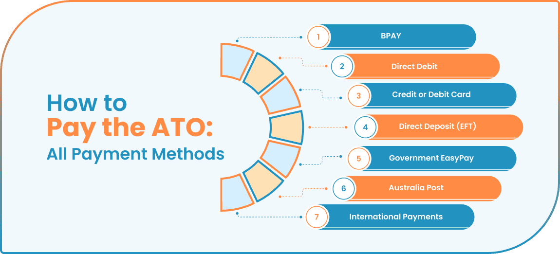 how-to-pay-ato-blog-image-1