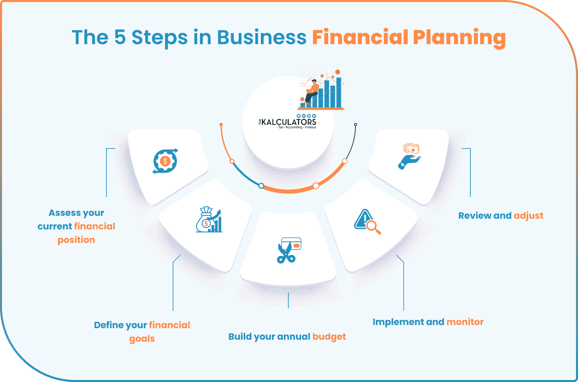 boost-your-success-mastering-business-financial-planning-guide-blog-image-1