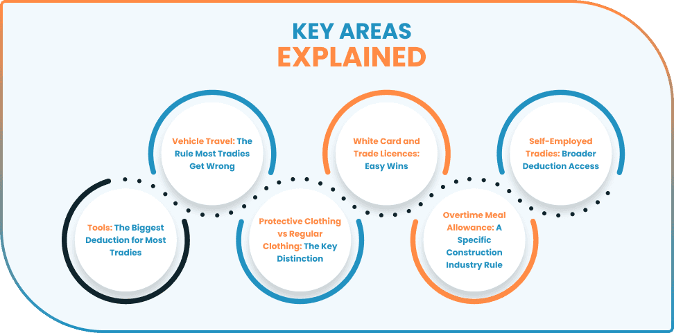 tradie-tax-deductions-blog-image-1