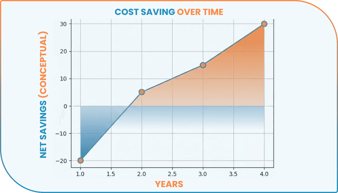 small-business-energy-Incentives-in-australia-blog-image-3