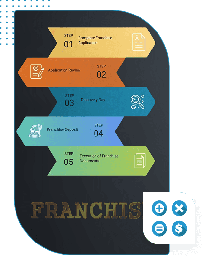franchise-opportunities--ctasection-image-1