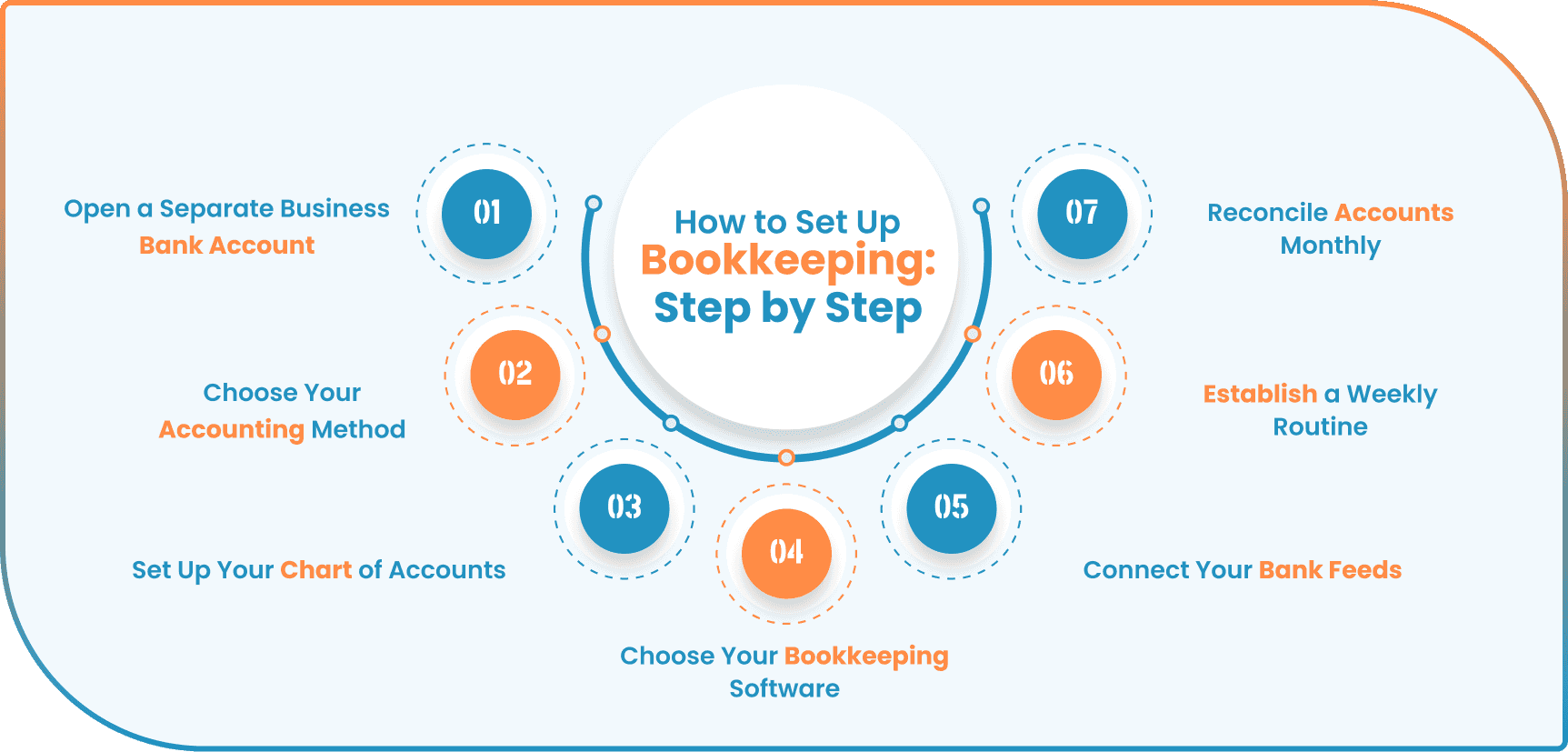 bookkeeping-guide-for-small-businesses-blog-image-2