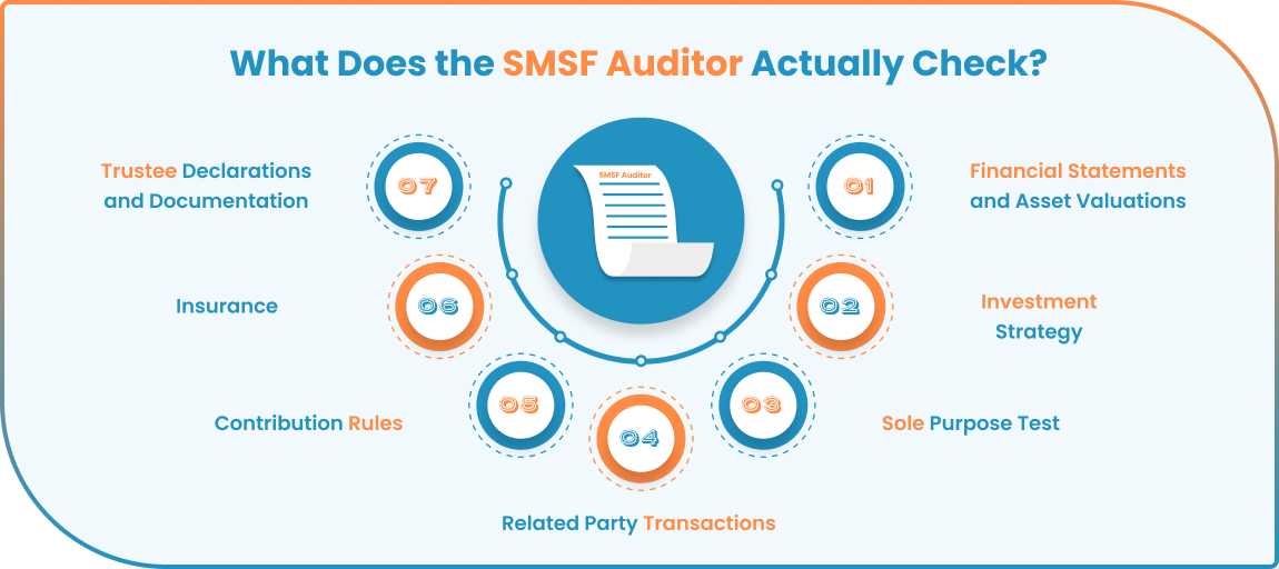 smsf-annual-audit-blog--image-1