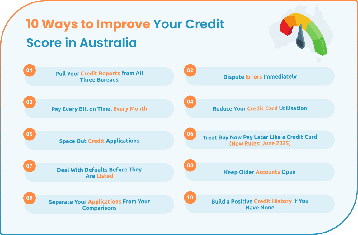 ways-to-improve-your-credit-score-in-australia-blog-image-1