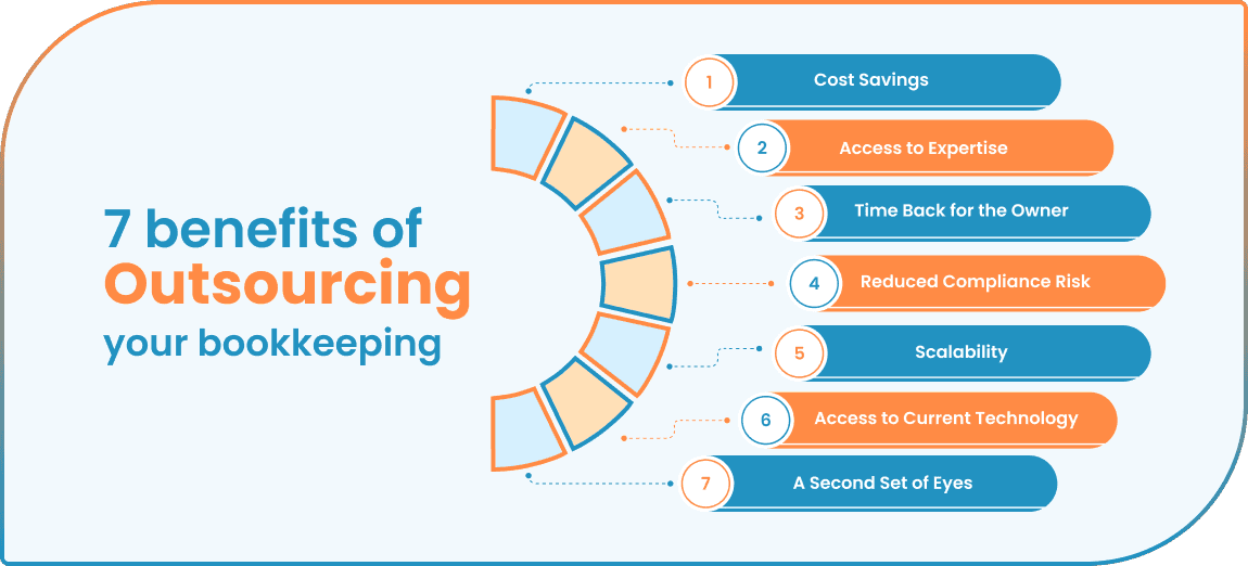 benefits-of-outsourcing-bookkeeping-services-blog-image-1