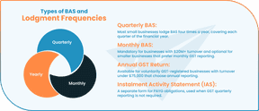 Activity Flow Example Statement What Is a Business Activity Statement (BAS)? 2025-26 Guide