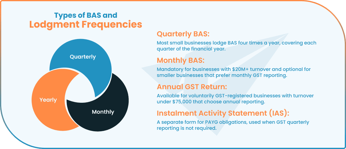 business-activity-statement-guide-blog-image-2