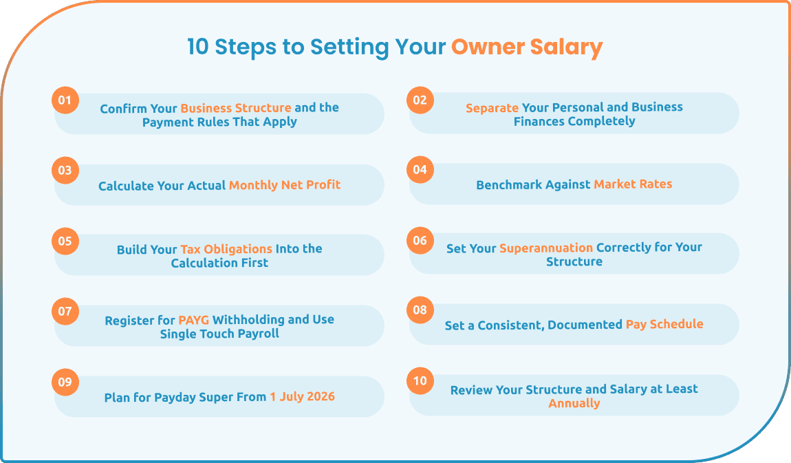 guide-to-setting-your-salary-as-a-business-owner-image-1