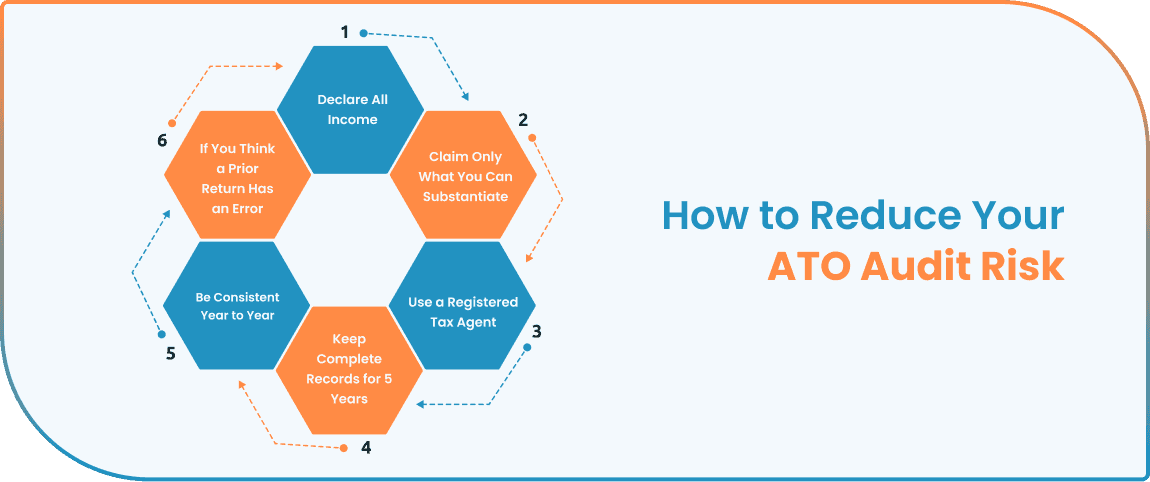 how-to-avoid-getting-a-tax-audit-by-the-ato-blog-image-2