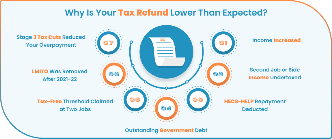 australia-tax-refunds-how-to-get-the-best-of-it-blog-image-2