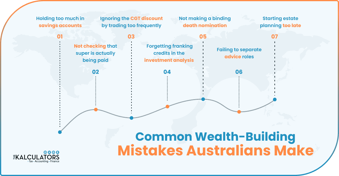 guide-for-building-wealth-through-financial-planning-blog-image-1
