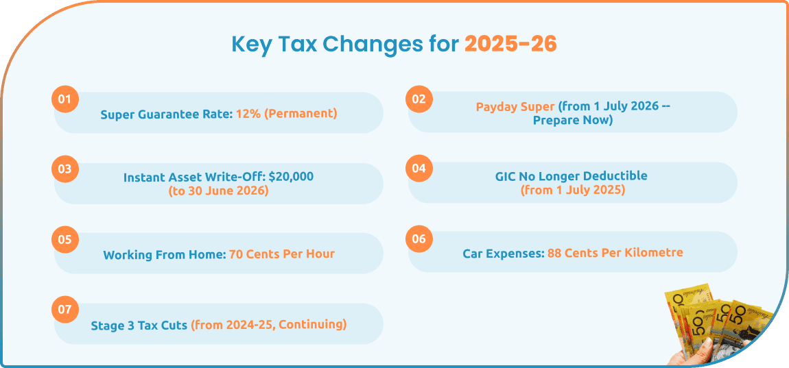 end-of-financial-year-and-the-key-changes-blog-image-1
