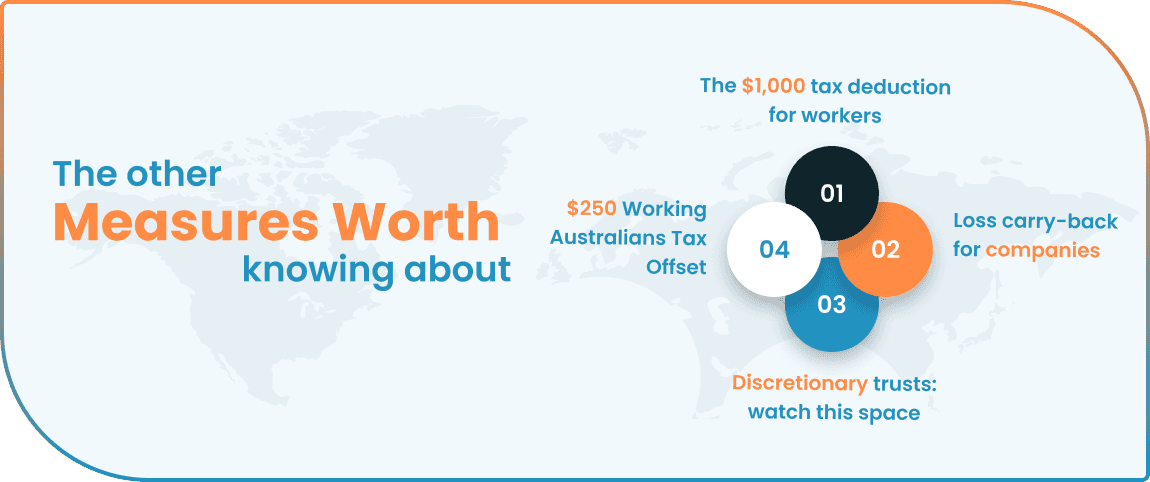 federal-budget-2026-australia-blog-image-1