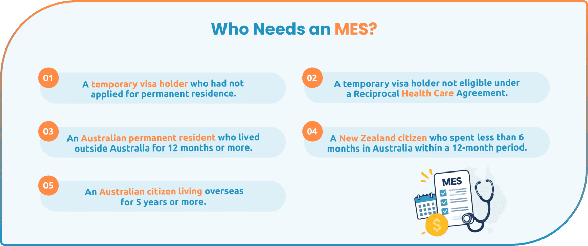 medicare-levy-in-australia-medicare-tax-levy-explained-blog-image-3