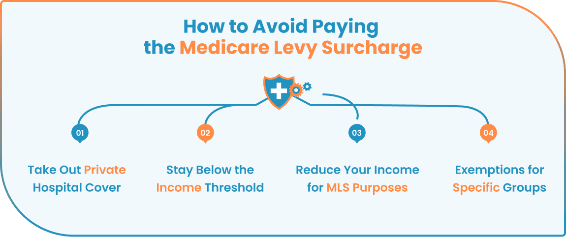 medicare-levy-in-australia-medicare-tax-levy-explained-blog-image-2