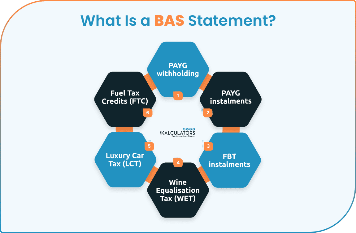 business-activity-statement-guide-blog-image-1