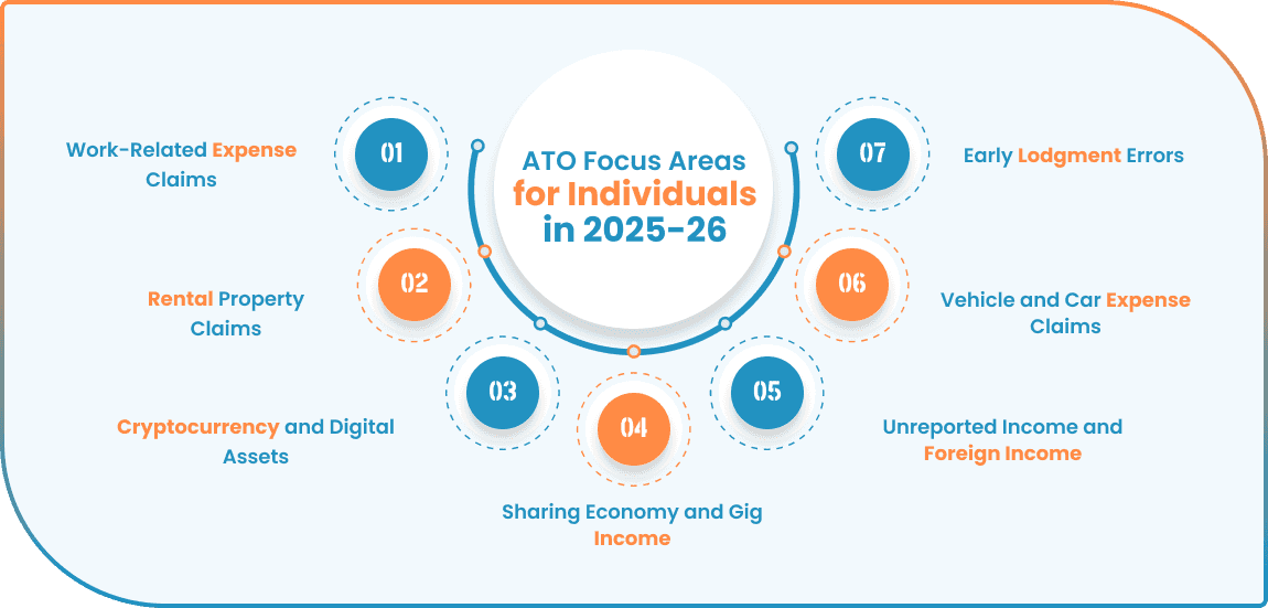 ato-focus-areas-for-2024-tax-return-blog-image-1