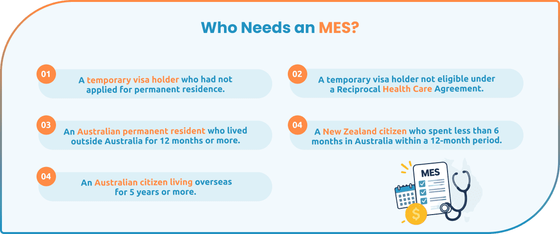 medicare-levy-in-australia-medicare-tax-levy-explained-blog-image-3