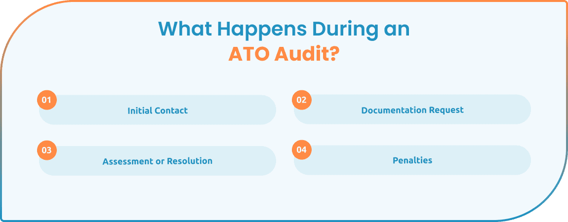 how-to-avoid-getting-a-tax-audit-by-the-ato-blog-image-1