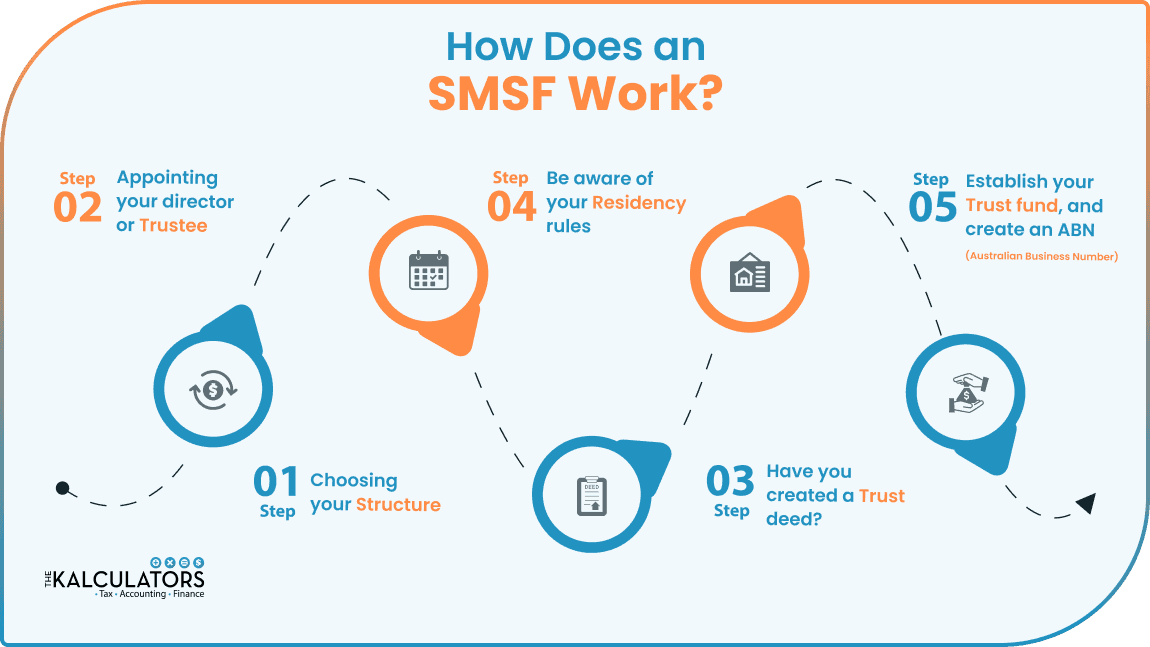 if-self-managed-super-fund-smsf-is-right-for-you-blog-image-1