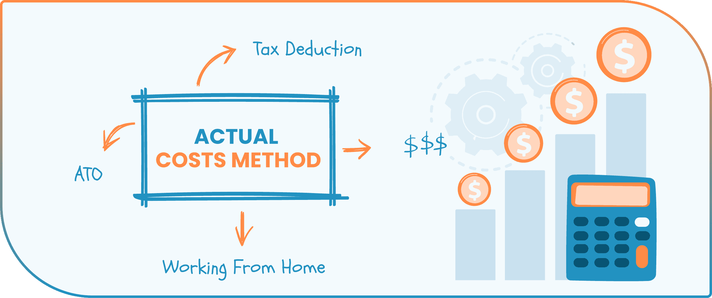 working-from-home-expenses-changes-in-ato-fy-2023-blog-image-1