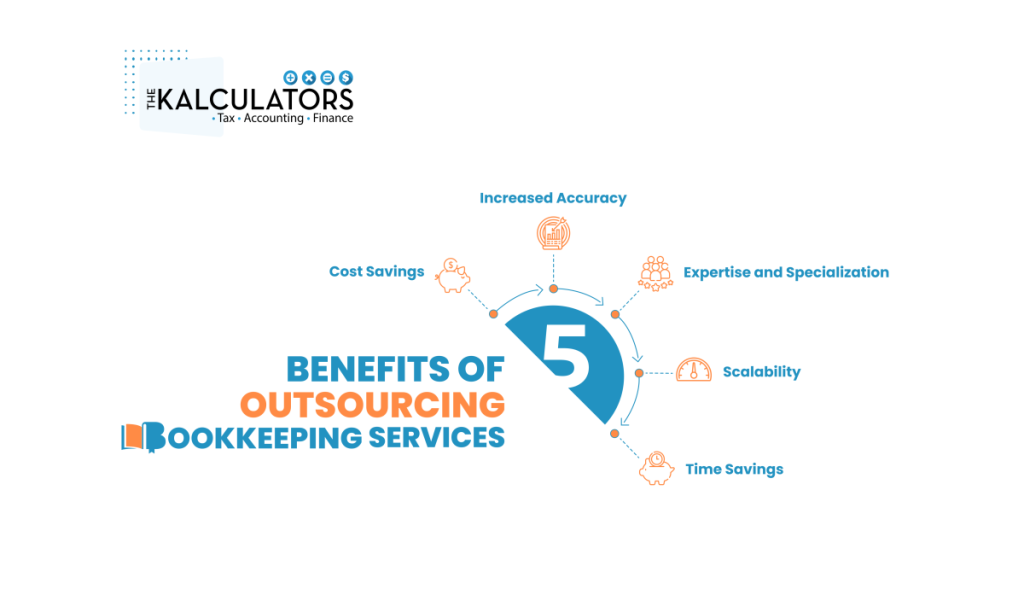 What Are The Benefits Of Outsourcing Bookkeeping Services By Fair And