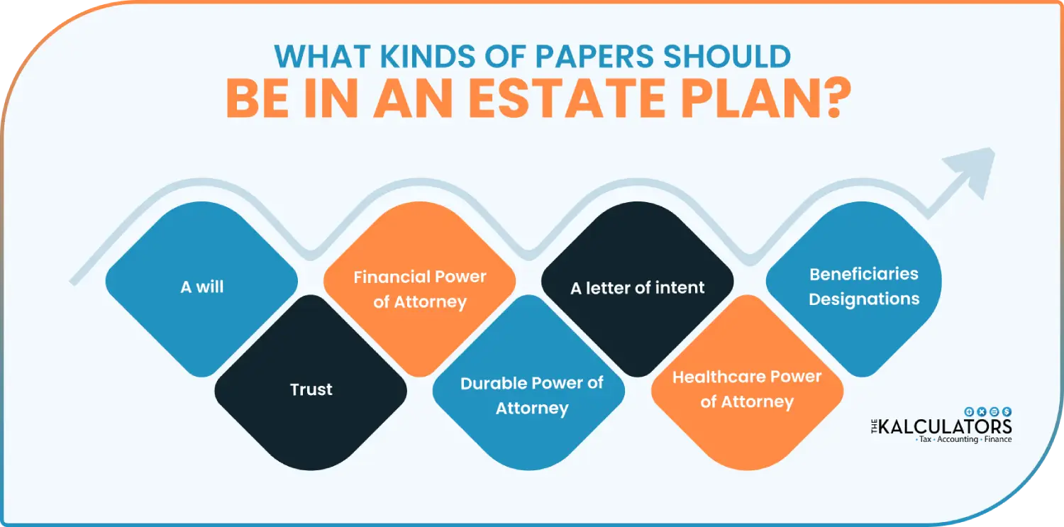 What kinds of papers should be in an estate plan