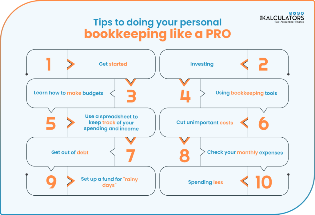 Tips to doing your personal bookkeeping like a PRO